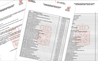 Eskualdeko enpresek 2,6 milioi euro baino gehiago zor dizkiote Nafarroako Ogasunari